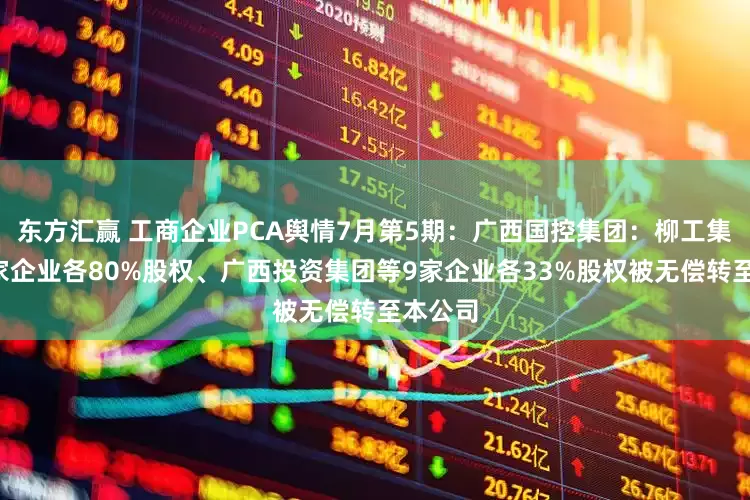 东方汇赢 工商企业PCA舆情7月第5期：广西国控集团：柳工集团等2家企业各80%股权、广西投资集团等9家企业各33%股权被无偿转至本公司